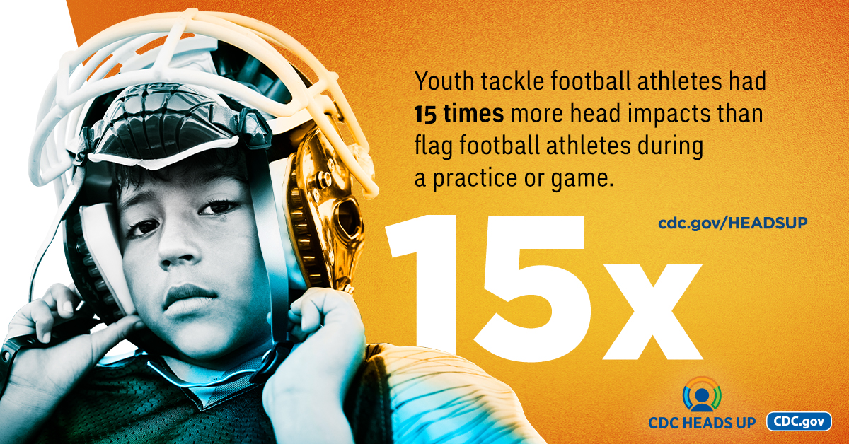 Infographic with young boy in a football helmet, reading "Youth tackle football had 15 times more head impacts than flag football athletes during practice or a game." CDC.gov