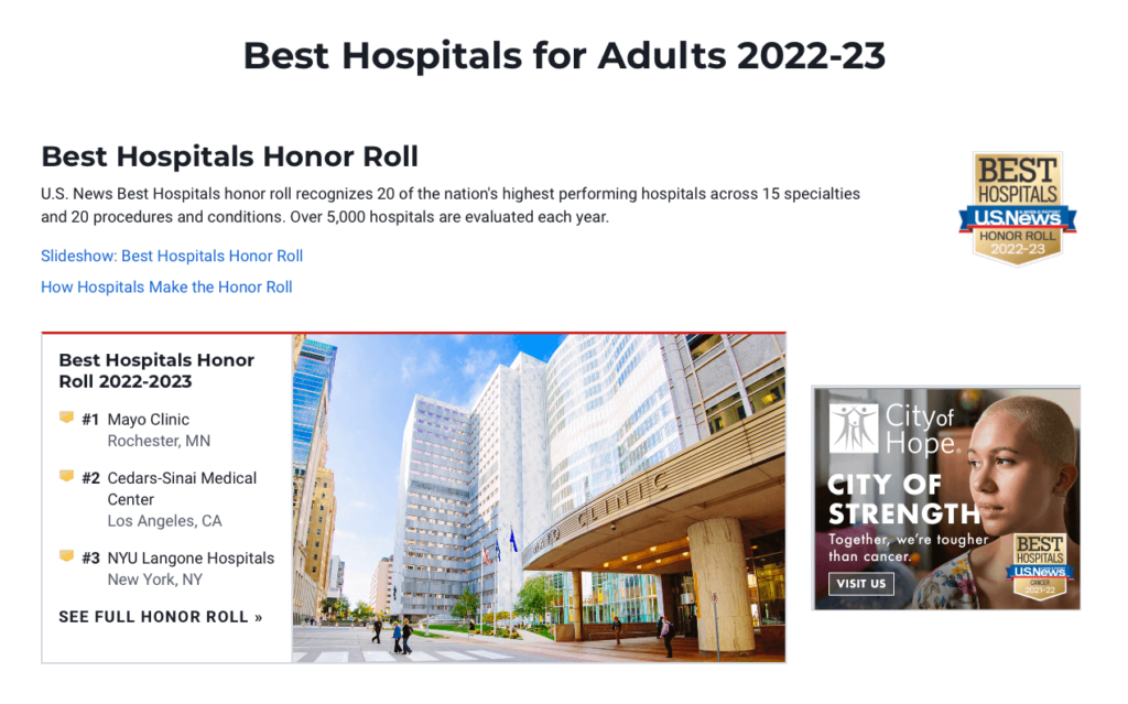 Screenshot from U.S. News and World Report listing Best Hosptial Honor Roll recipients for 2022-2022 with #1 Mayo Clinic, #2 Cedars-Sinai Medical Center, and #3 NUY Langone Hospitals.